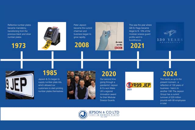 Jepson & Co timeline showing evolution of number plates from 1973 to 2024