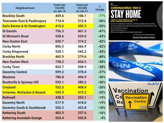 How the Covid case rates are falling across Northamptonshire since the latest lockdown began