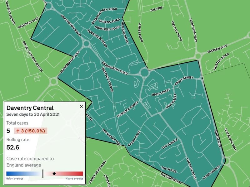 Daventry Central