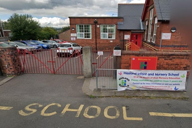 A report published in January following an inspection in November 2022 found that Hasland Infant School on Eyre Street continues to be a 'good' school. Inspectors said that the curriculum is designed so that pupils build up their knowledge gradually. Almost all pupils behave well in school and pupils’ personal development is well planned for.