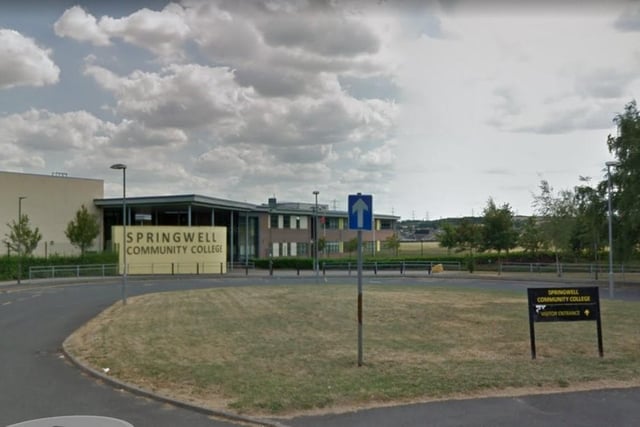Springwell Community College on Middlecroft Road in Staveley has the 3rd worst Progress 8 score in the county - with 0.69 below the average. The school had 168 KS4 pupils on its roll.