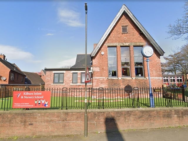 Inspection carried out on October 11 and 12 found that Kilburn Infant and Nursery School is performing good across all categories. The report found that The school’s personal, social and health education (PSHE) curriculum prepares pupils well for life in modern Britain. Pupils develop an age-appropriate understanding of equality. They make good use of the extra-curricular activities on offer, including dodgeball and archery. The school’s curriculum is enhanced by a comprehensive programme of trips, visits and experiences.