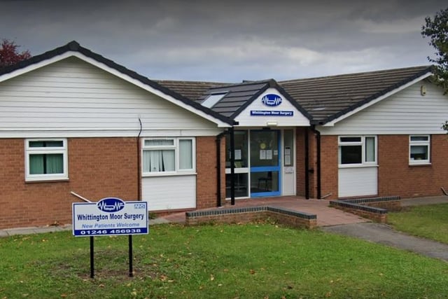 There were 287 survey forms sent out to patients at Whittington Moor Surgery. The response rate was 38   percent. The practice achieved an overall good rating of 83%, with 43% of respondents grading it very good. Whittington Moor Surgery was placed 37th in the list of 117 surgeries for the highest percentage of good responses.