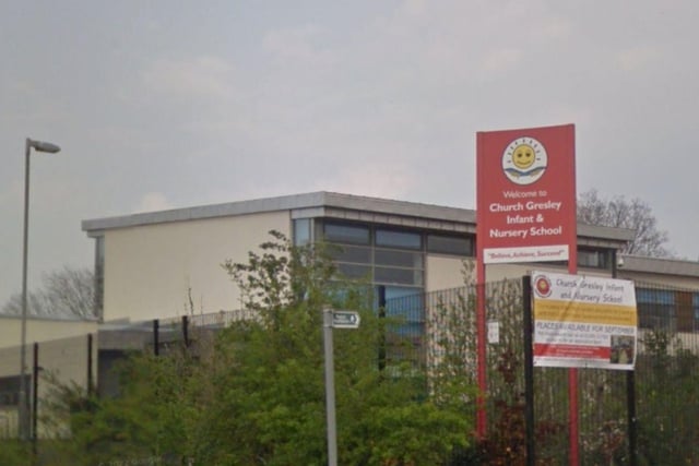 Church Gresley Infant and Nursery School has been rated as 'good' following a short monitoring inspection. The school has continued to be rated as 'good' since 2005.