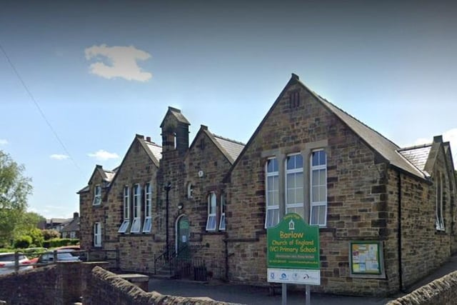 65% of parents who made Barlow Church of England Primary School at Millcross Lane in Barlow, their first choice, were offered a place for their child. 7 applicants had the school as their first choice but did not get in.