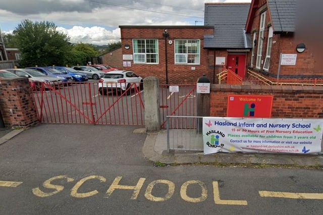 A report published in January following an inspection in November 2022 found that Hasland Infant School on Eyre Street continues to be a 'good' school. Inspectors said that the curriculum is designed so that pupils build up their knowledge gradually. Almost all pupils behave well in school and pupils’ personal development is well planned for.