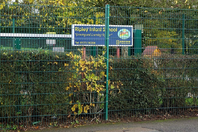 In an Ofsted report published on March 7, Ripley Infant School at Kirk Close was rated as 'good' across all categories. The school was previously rated as 'good'
