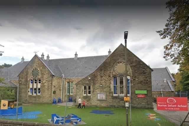 In an Ofsted report published on January 31, Buxton Infant School at Hardwick Square, Buxton has been named 'good'. Personal development was rated as 'outstanding'. The school had been previously rated as 'outstanding' since 2011. 
.