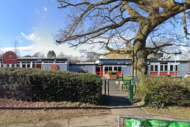 Copthorne Community Infant School received a visit from Ofsted inspectors on March 29. They said it "continues to be a good school".