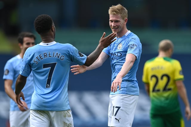 Number of players: 23. Most expensive player: Kevin de Bruyne/Raheem Sterling (£11.5m).