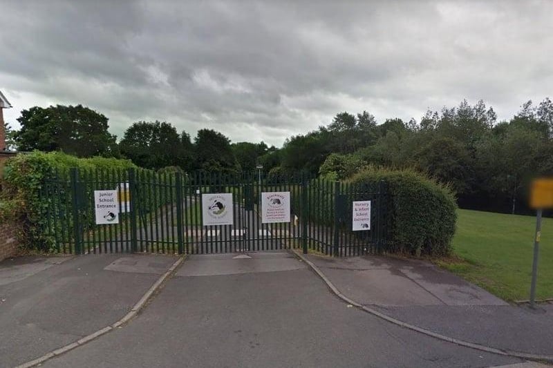Chesterfield’s Brockwell Junior School, named ‘outstanding’ in May 2008, has been downgraded to a ‘good’ rating in July 2022. Ofsted inspectors said that the school’s work to support pupils’ personal development is a strength. Pupils behave well and leaders are ambitious.