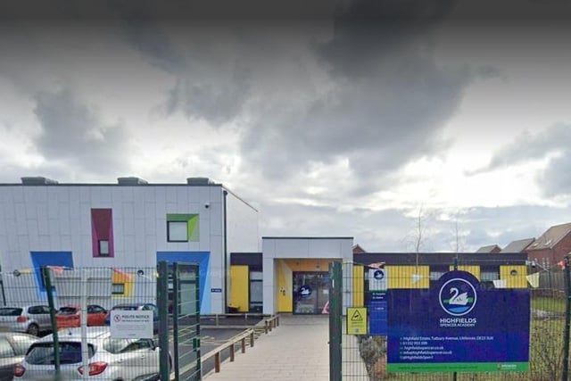 At Highfields Spencer Academy Tutbury Avenue in Littleover,  just 57% of parents who made it their first choice were offered a place for their child. A total of 21 applicants had the school as their first choice but did not get in.