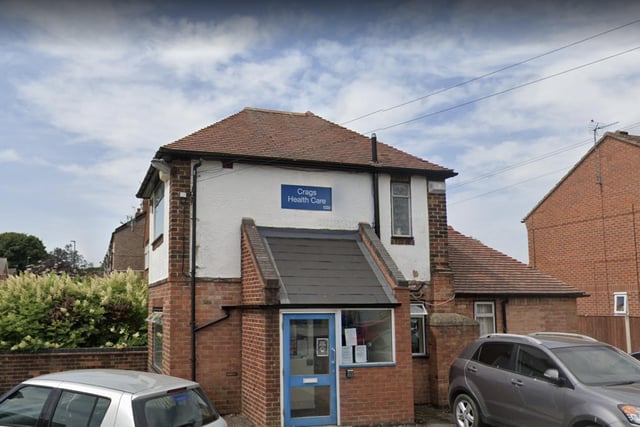 Crags Health Care was ranked seventh amongst the GP surgeries in the area. Of the 63 patients that were surveyed, 73.1% said they had a good or fairly good experience of booking an appointment.