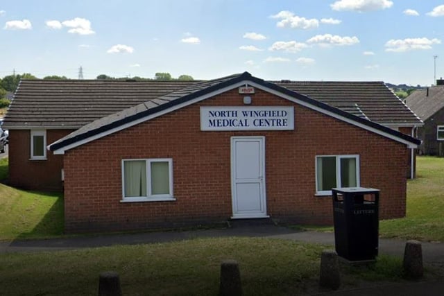 North Wingfield Medical Centre was ranked 55 out of 117 practices  for its percentage of poor responses. There were 298 survey forms distributed, 98 were completed and returned and the response rate was 33%. In grading their experience of the GP practice, 12% said fairly poor.