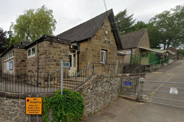 Kniveton CofE Primary School in Ashbourne was the best-performing school in Derbyshire in 2022/23 according to the SAT results with 100% of pupils meeting expected standards for reading, writing and maths. The avearge score in reading was 114 out of 120 and in Maths 115 out of 120. The school had eight pupils  taking exams  at the end of key stage 2.