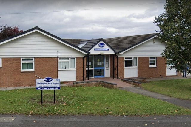 The Whittington Moor Surgery was ranked 16th in the area. Of the 96 patients surveyed, 54.8% said their experience of booking an appointment was good or fairly good.