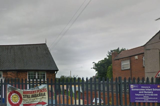 Somercotes Infant and Nursery School was rated as 'requires improvement' in an Ofsted report published in February 2022. Personal development was highlighted as 'good'. In the report, inspectors said that the school was improving, while parents and carers noticed the positive changes.