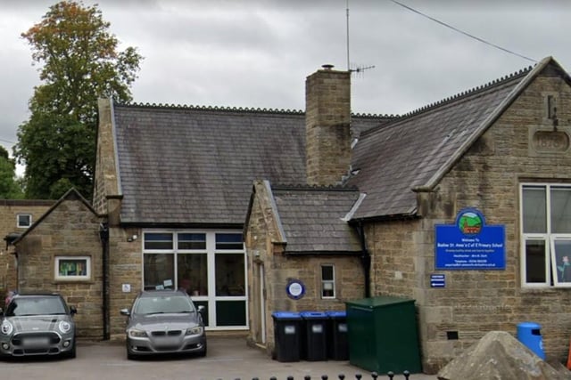 The report published on January 20 rated the St Anne’s Church of England Primary School in Bakewell as 'good'. While personal development and behaviour and attitudes were rated as outstanding, the quality of education, leadership and management and early years provision were named as 'good'.