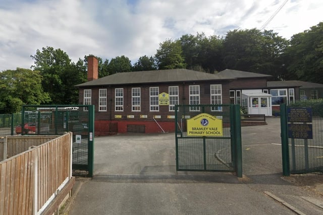Bramley Vale Primary School, on York Crescent in Bramley Vale, has grabbed the fourth spot in the Chesterfield postcode area with an average SAT score of 108 out of 120.