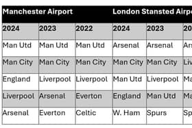 The league table in full