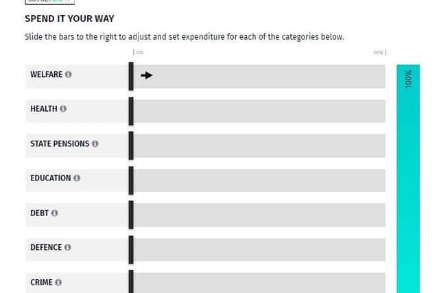 You can decide how to allocate the UK's budget in a number of key areas.