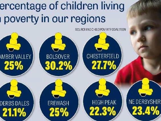 Figures from End Child Poverty make for shocking reading.
