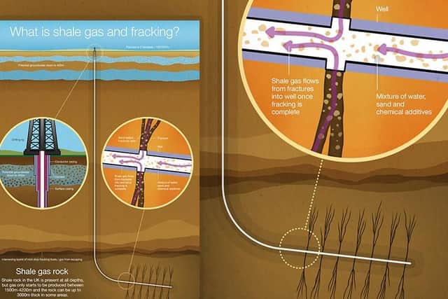 Fracking involves drilling down thousands of feet and then turning drills to travel horizontally under the surface. (Crown Copyright)