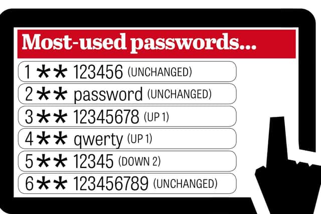 Do you use any of these passwords online?