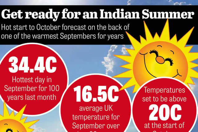 October looks set to begin with a warm spell, the Met Office says.