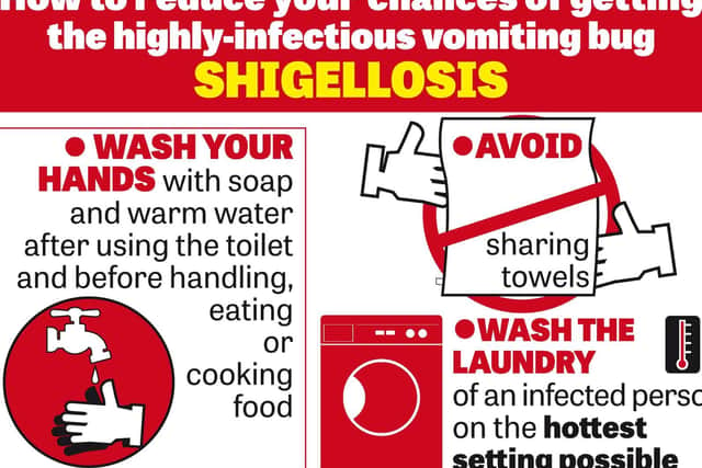 How to reduce your chances of getting the highly infectious bug Shigellosis.