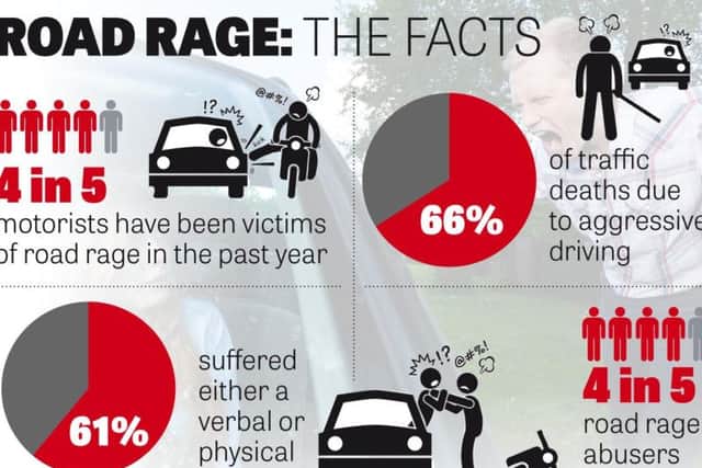 The average driver is the victim of road rage three times a year, the poll found.
