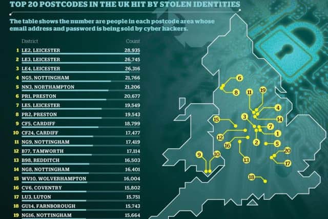 The number of people in each postcode area whose email address and password is being sold by cyber hackers.